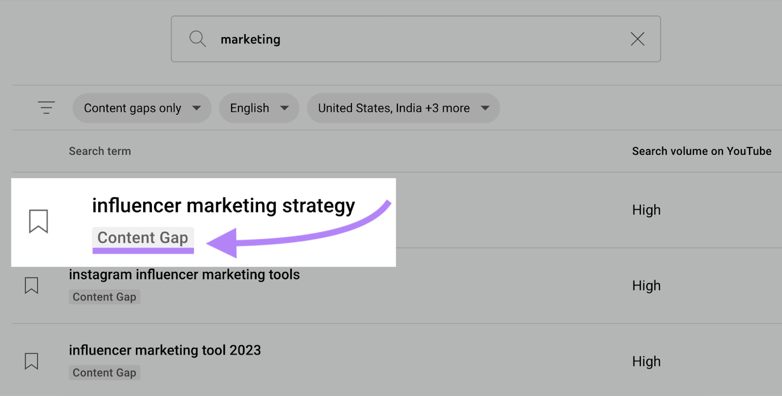 Der Suchbegriff „Influencer marketing strategy“ (Influencer-Marketing-Strategie) ist mit dem Tag „Contentlücke“ gekennzeichnet.