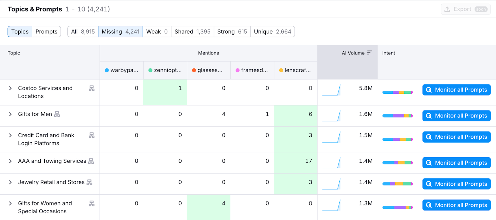 Tracking ChatGPT visibility AI Visibility Toolkit: Finding topics