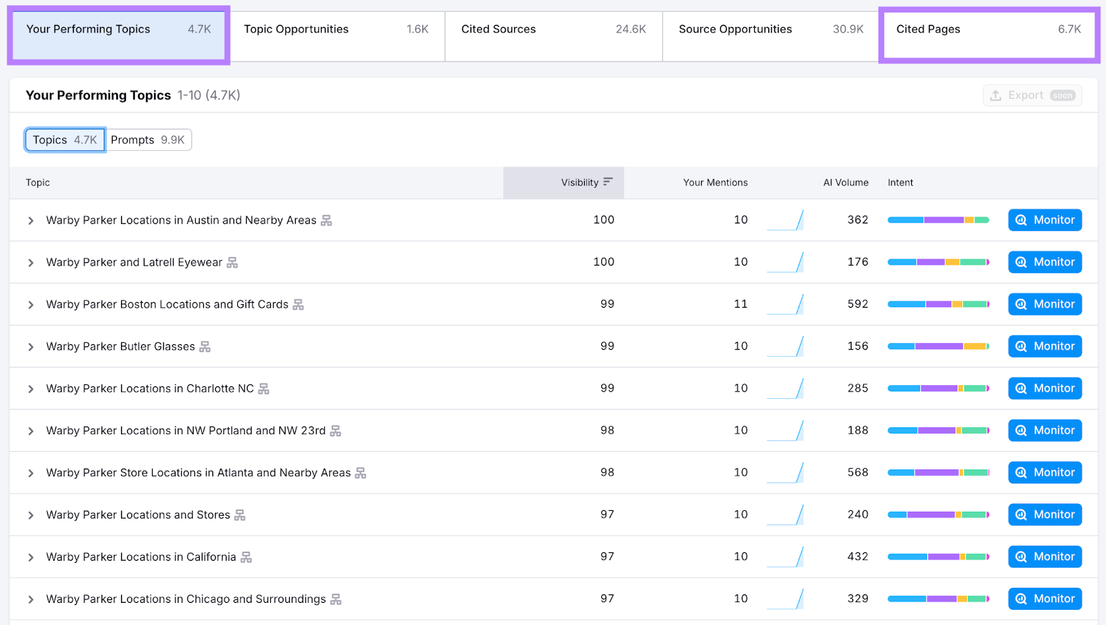Tracking ChatGPT visibility AI Visibility Toolkit: Finding topics