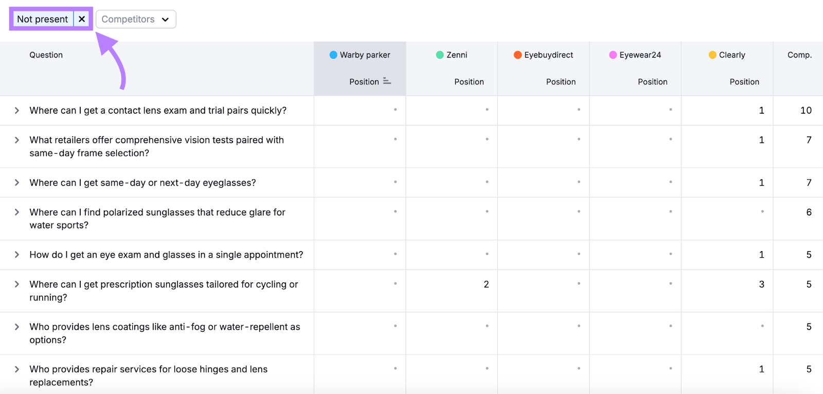 Tracking ChatGPT visibility AI Visibility Toolkit: Finding topics and prompts and adding filters